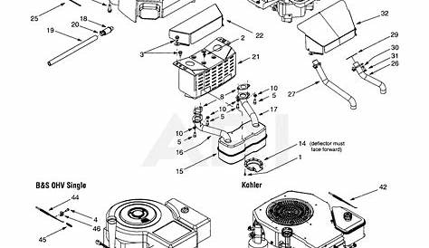 Troy Bilt 13AU609H063 (1999) Parts Diagram for Engine Accessories