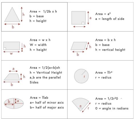 Square Footage Equation Doleencinar