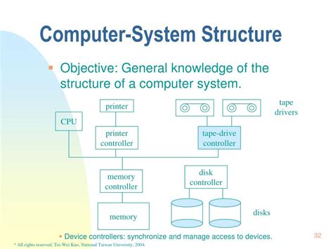 Ppt Operating System Concepts Powerpoint Presentation Free Download