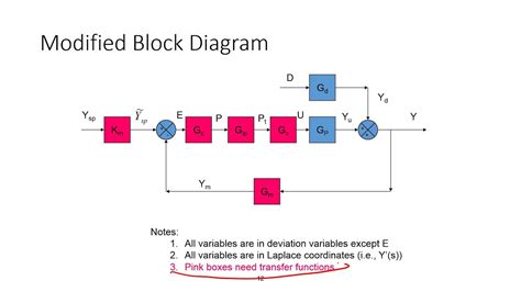 Block Diagrams For Process Control Youtube