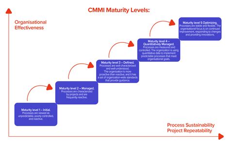 The Guide To Cmmi 20 In The Automotive Sector Spyrosoft