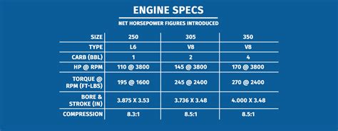 Engine Specs Ground Up Motors