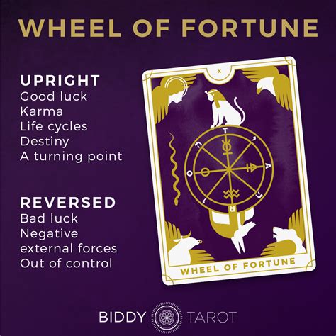The Wheel Of Fortune Tarot Card Meaning Coventum Tarot