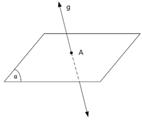 Sebuah garis dikatakan memotong (menembus) bidang, jika garis dan bidang mempunyai satu titik persekutuan yang dinamakan titik potong atau titik tembus, seperti gambar di bawah ini. Kedudukan Garis Terhadap Garis dan Bidang