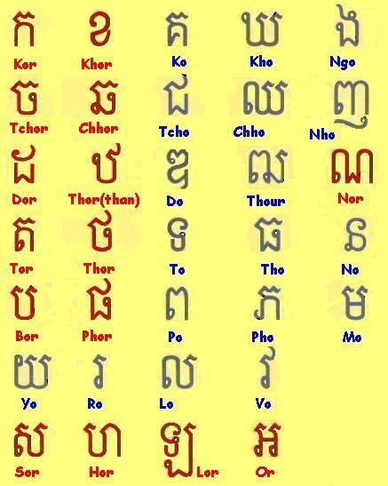 Handwritten Khmer Alphabet Alphabetworksheetsfreecom Khmer Alphabet