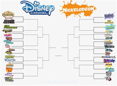 Pin By Kaylah Flores On Polls Disney Movies List Disney Movies To