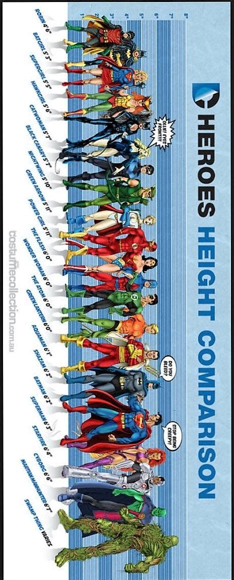 Dc Superheroes Height Chart Dc Superhero Characters Superhero Groups