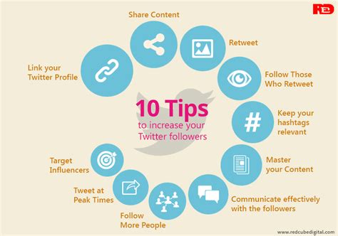 Top 10 Tips To Increase Your Twitter Followers Redcube Digital Media