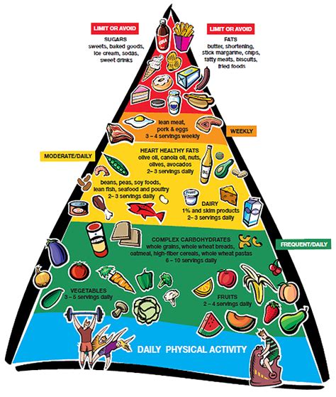 My Food Pyramid Poster Healthy Kids Kids Nutrition Food Pyramid Images