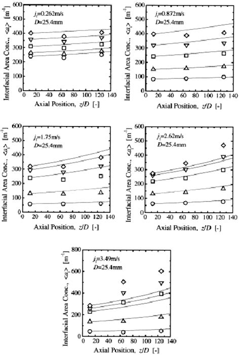 Comparison Between Experimental Data And Prediction For The Variation