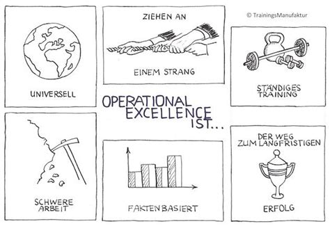 Operational Excellence Cartoon