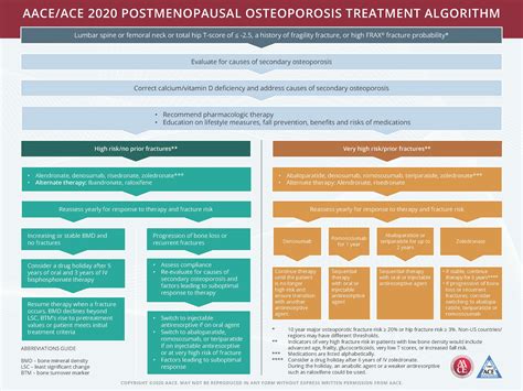 Postmenopausal Osteoporosis Treatment Guidelines Part 1 Rxlive