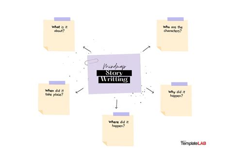 24 Free Mind Map Templates And Examples Wordpowerpointpsd