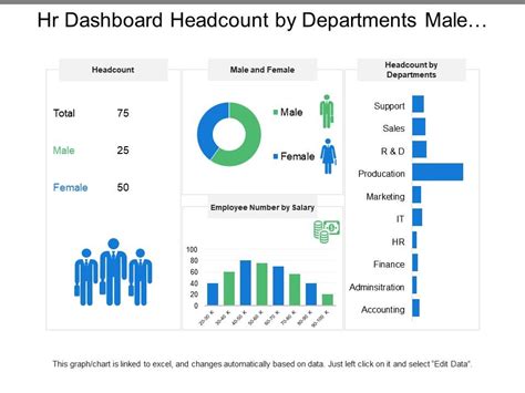 Hr Dashboard Headcount By Departments Male And Female Powerpoint