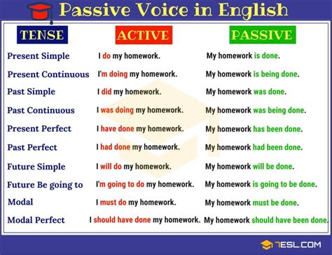 5, are the basic rules for changing active voices into passive voice and apply to all type of sentences. Passive Voice: Definition, Rules & Examples Of Active Vs ...