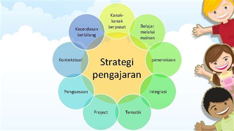 Strategi Pengajaran Dan Pembelajaran Yang Berkesan Riset