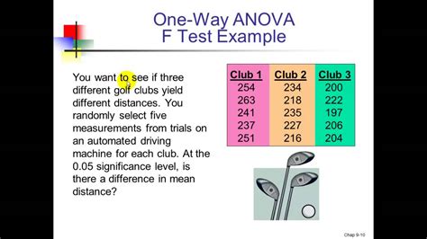 When performing anova test, we try to determine if the difference between the averages reflects a real difference between the groups, or is due to the random noise inside each group. Chapter 9 One-Way Analysis of Variance (ANOVA) - YouTube
