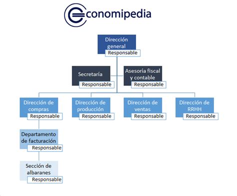 Organigrama vertical Qué es definición y concepto Economipedia