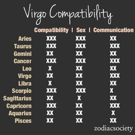 Virgos Compatibility Virgo Pinterest