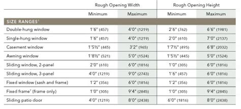Pella Window Rough Opening Size Chart | MyCoffeepot.Org