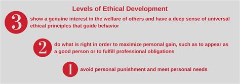 Professional ethics refers to the ethics that a person must adhere to in respect of their interactions and business dealings in their professional life. Ethical Development
