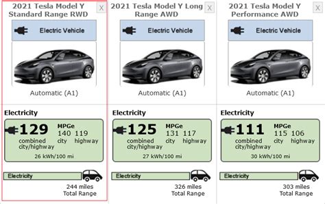 2021 Tesla Model Y Standard Range Gets Epa Efficiency Rating