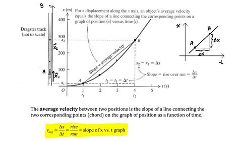 Distance vs time graph physics instantaneous velocity - damusli