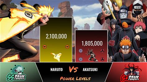 Naruto Vs Akatsuki Power Levels Youtube