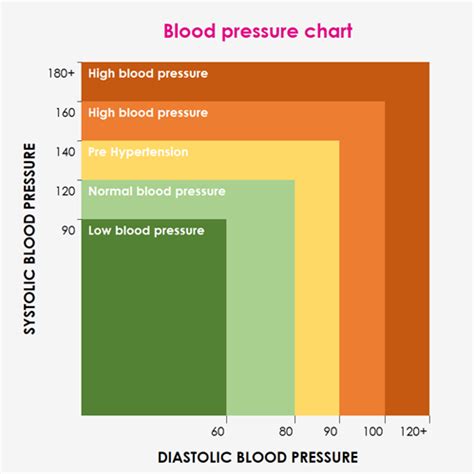 画像 Nhs Blood Pressure Chart By Age And Gender Uk 261757 Nhs Blood