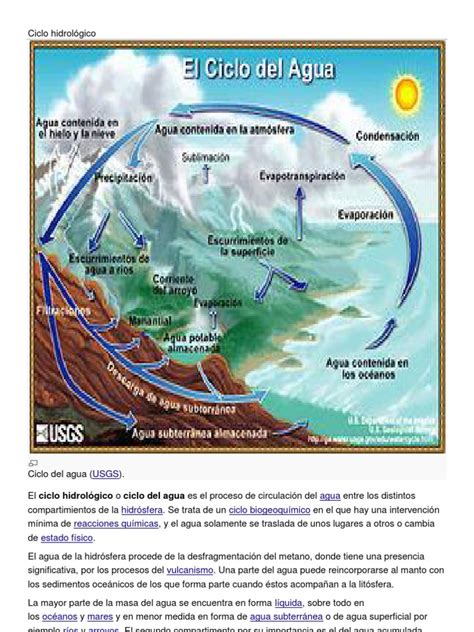 Ciclo Hidrológico El Ciclo Del Agua Agua Prueba Gratuita De 30