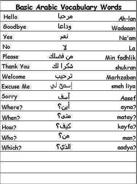 Common Arabic Words English Vocabulary Words Learning English Zohal