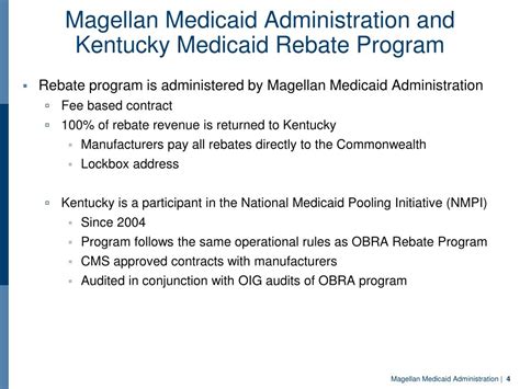 Drug Rebate Administration Programs
