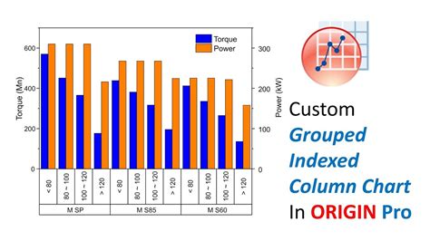 Grouped Column Indexed Plot With Double Y Axis In Origin Pro Youtube