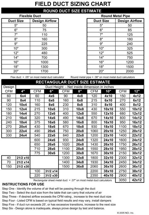 Find size (use.1 as basis for equal friction loss) 2. Flex Duct Sizing Chart | Chart Designs Template