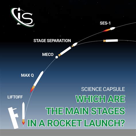 Which Are The Main Stages In A Rocket Launch Impulsospace