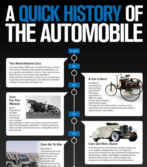 A Quick History Of The Automobile Visually