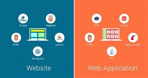 Progressive web apps (pwa) are growing and so is the demand of pwa developers. What is the difference between a web application and a ...