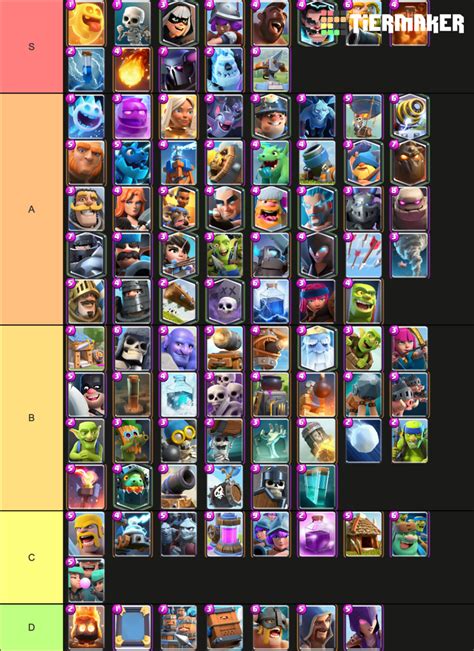 Clash Royale Cards Tier List Come A Long Weblogs Photo Galery