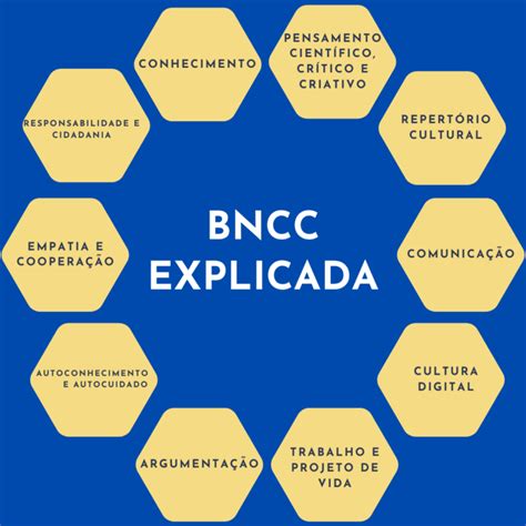 Base Nacional Curricular Comum Bncc Explicada E Detalhada