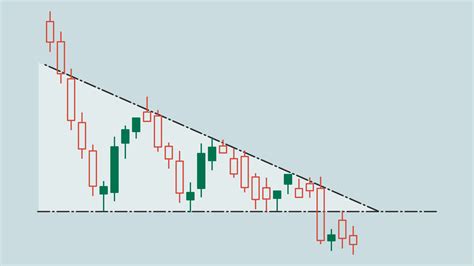 Learn How To Use Triangle Chart Patterns To Predict Market Trends And