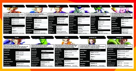 Ranked matches differ from casual ones in that an actual rank, rank division, and point system will be used. Dragon Ball FighterZ Best Characters - All Confirmed ...