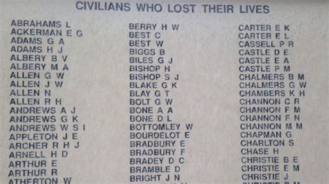 Civilian Names Added To Portsmouth Ww2 Memorial