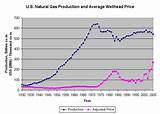 Photos of Natural Gas Fuel