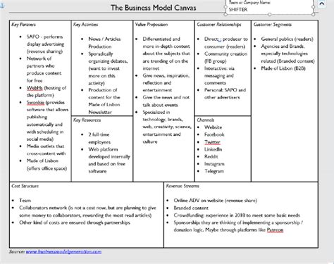 The Business Model Canvas By Osterwalder And Pigneur Applied To