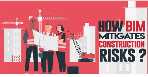 Bim For Construction How Bim Mitigates Construction Risks
