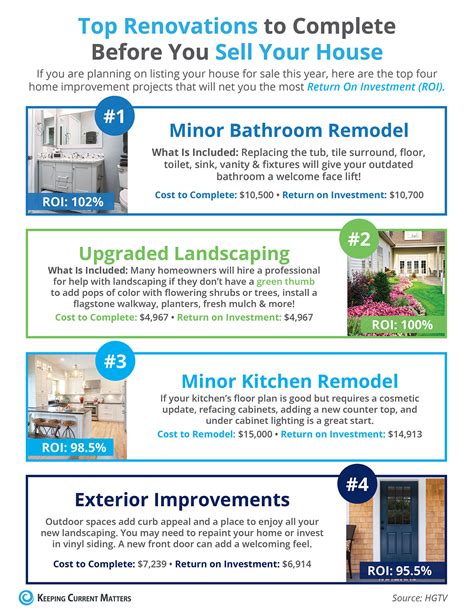 Top Renovations To Complete Before You Sell Your House Infographic