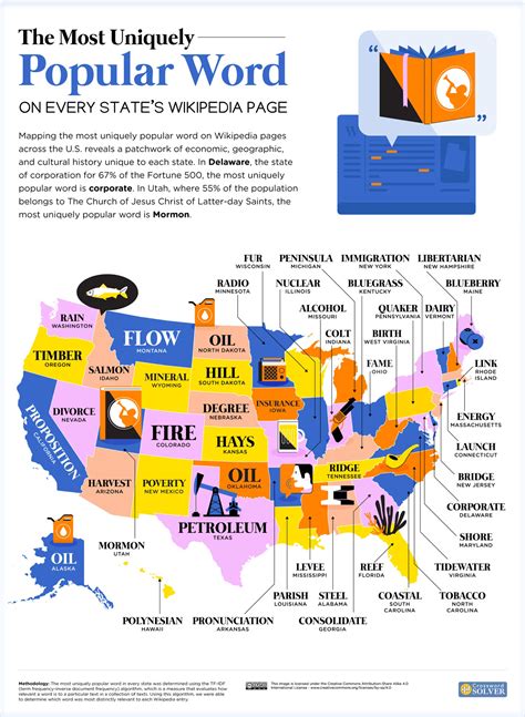 Unique And Common Words On Us State And World Countries Wikipedia