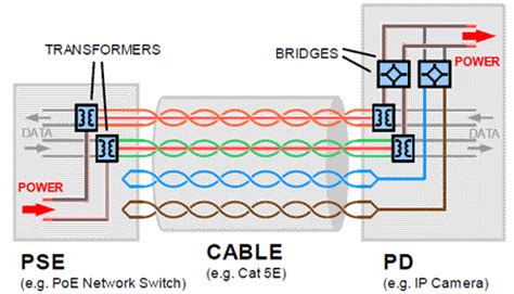 If the first and second pins are green, the cable is 568a. Power over Ethernet (PoE) - Page 2 of 4