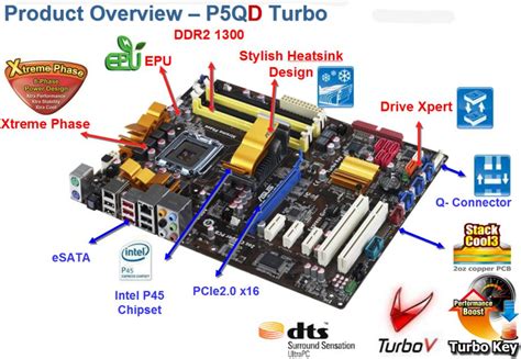 Asus P5qd Turbo Intel Core 2 Duo Processor E7600