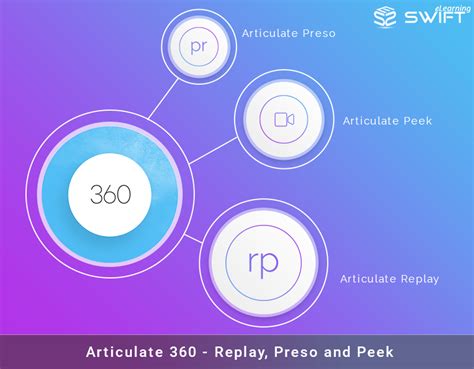 Articulate Replay 360 Preso Peek Capturing And Screencast
